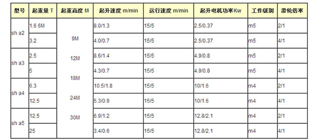 长沙九游体育起重机械有限公司,长沙电动葫芦,长沙钢丝绳,电子吊秤哪里的好