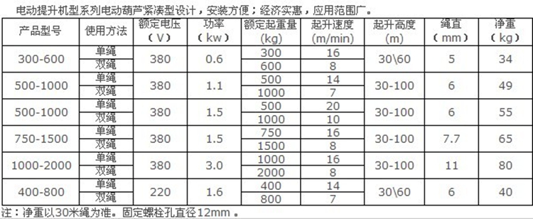 长沙九游体育起重机械有限公司,长沙电动葫芦,长沙钢丝绳,电子吊秤哪里的好